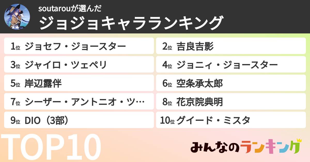 soutarouさんの「ジョジョキャラランキング」