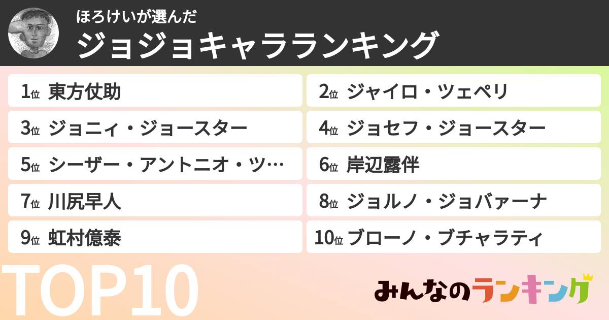 ほろけいさんの「ジョジョキャラランキング」