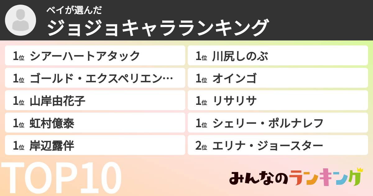 ベイさんの「ジョジョキャラランキング」