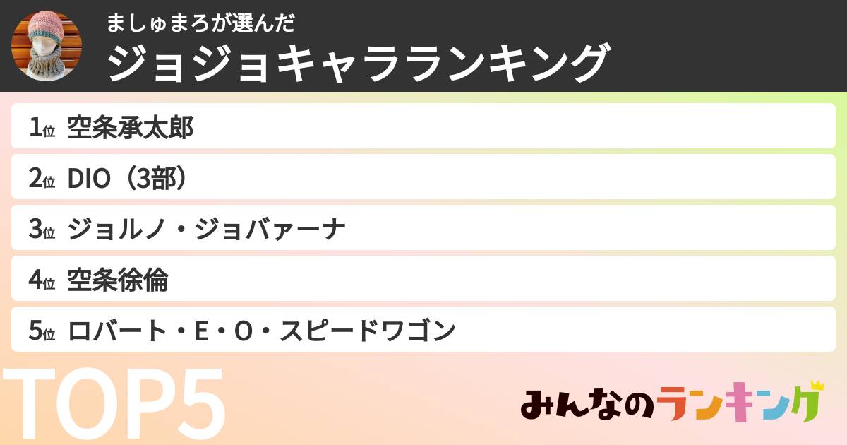 ましゅまろさんの「ジョジョキャラランキング」