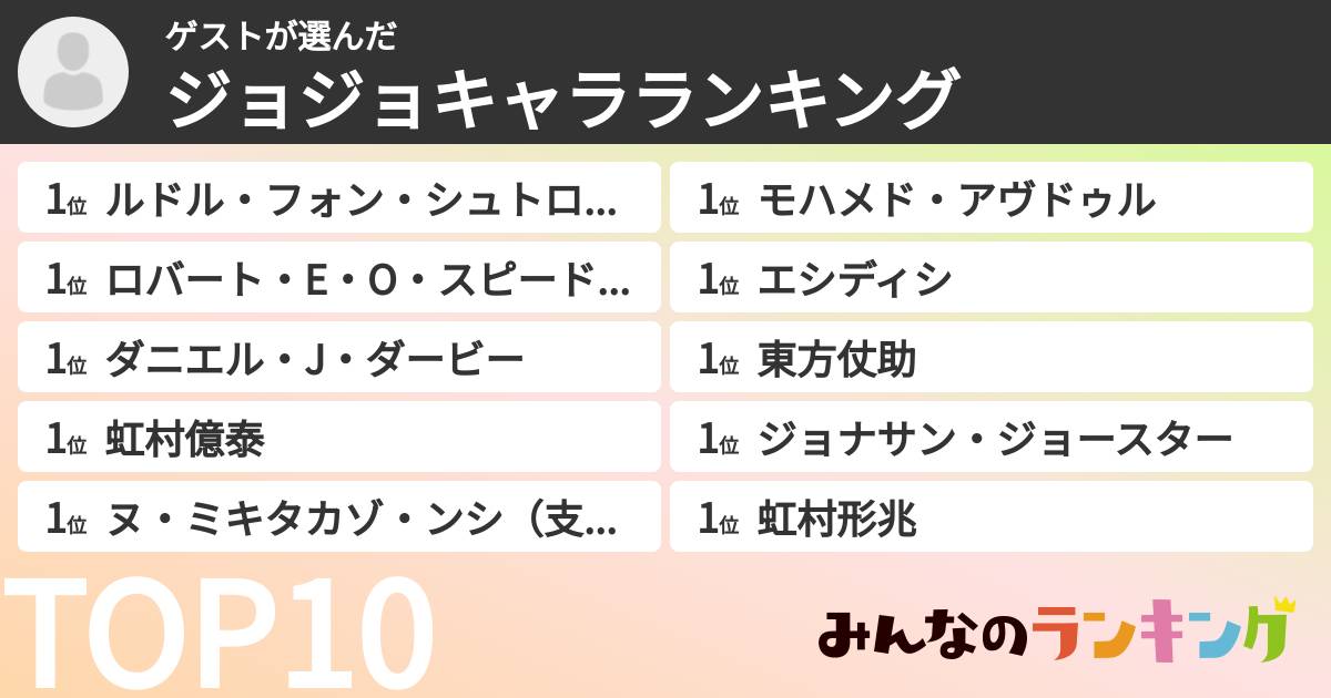ゲストさんの「ジョジョキャラランキング」