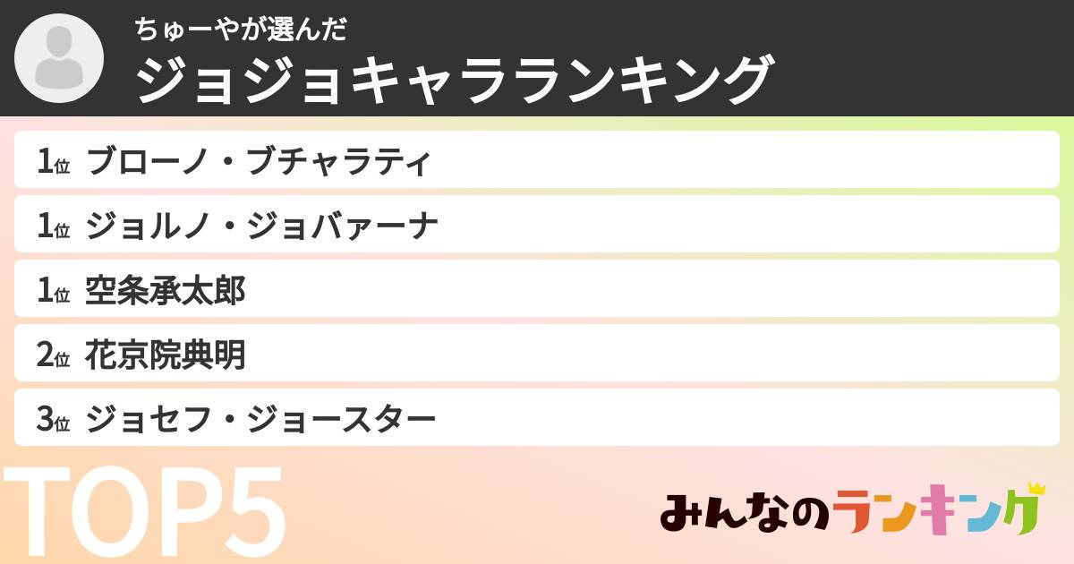 ちゅーやさんの「ジョジョキャラランキング」