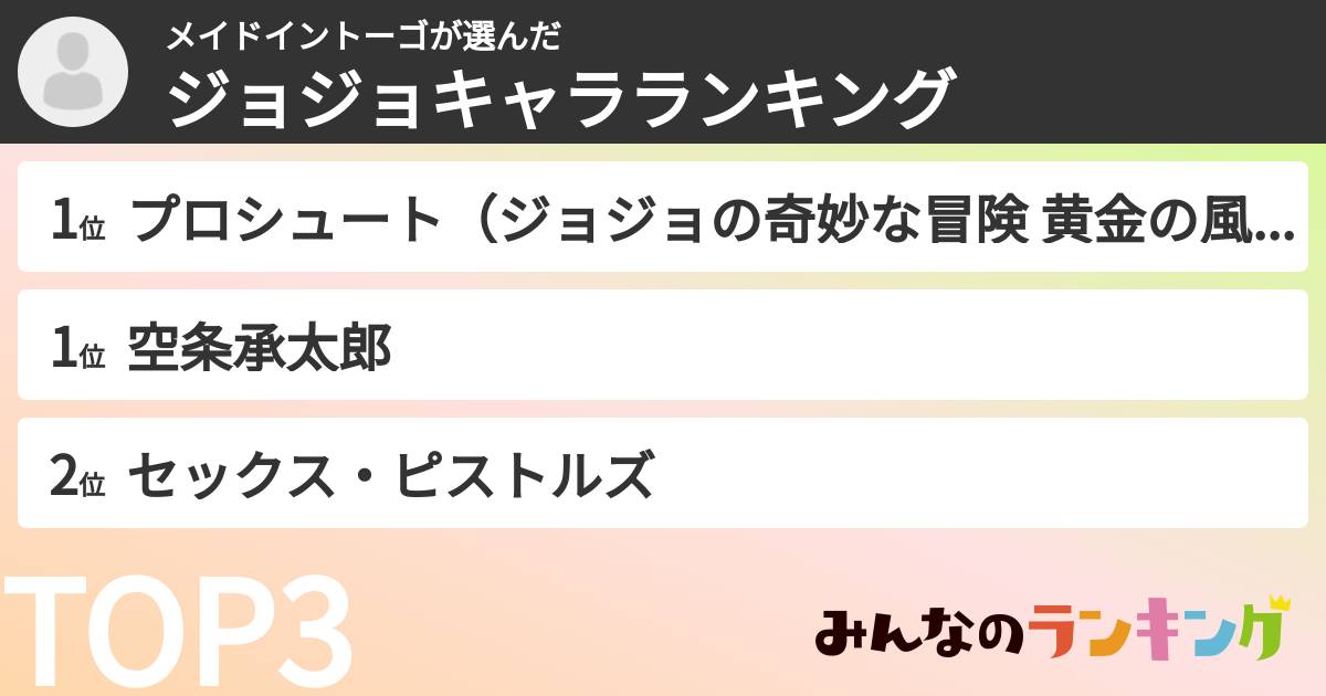 メイドイントーゴさんの「ジョジョキャラランキング」