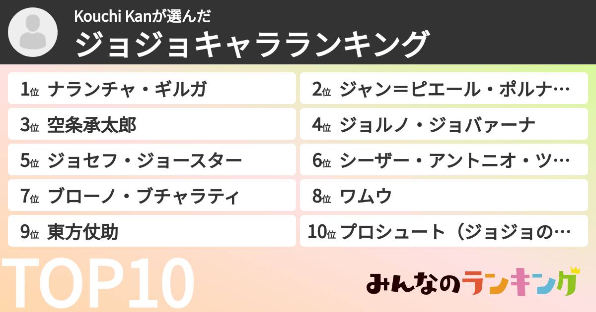 Kouchi Kanさんの「ジョジョキャラランキング」