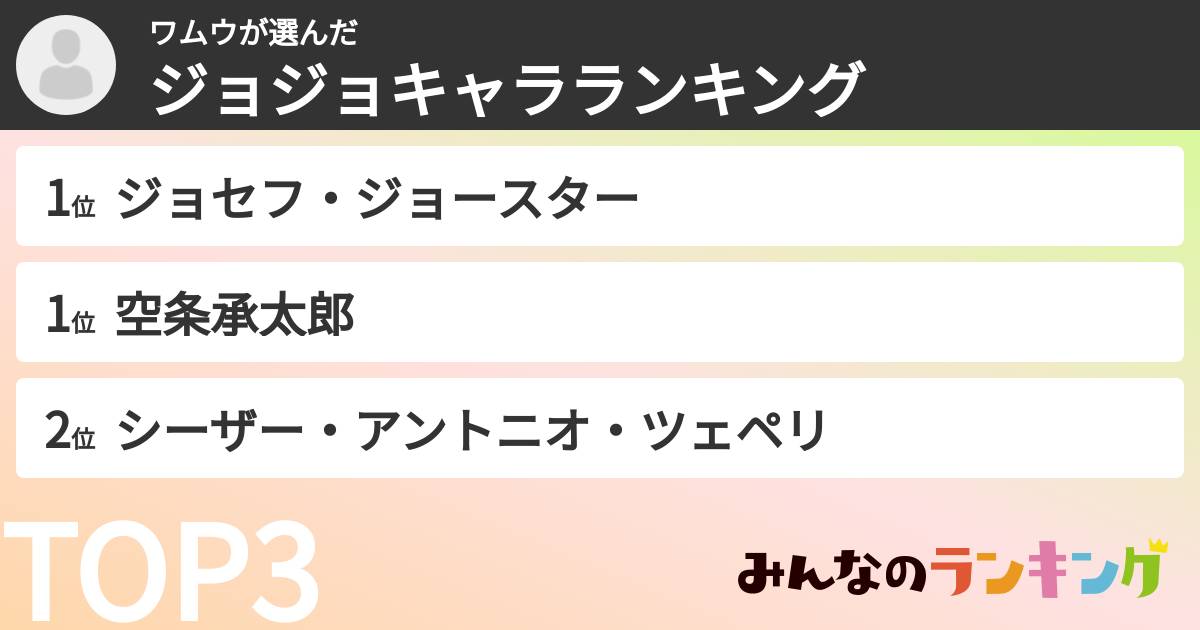 ワムウさんの「ジョジョキャラランキング」