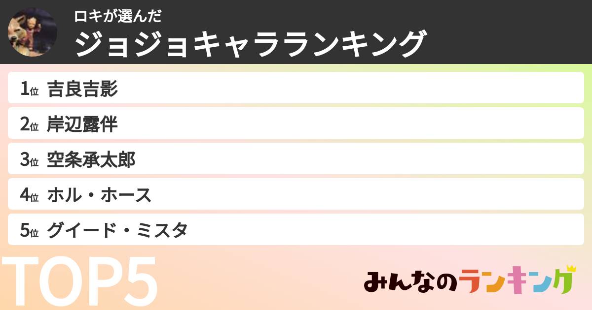 ロキさんの「ジョジョキャラランキング」