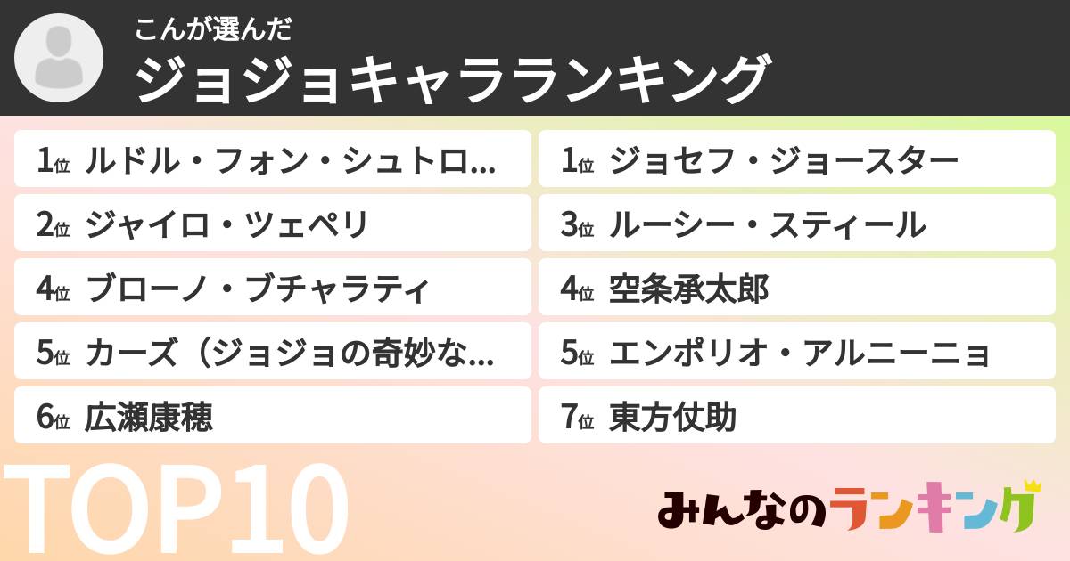こんさんの「ジョジョキャラランキング」