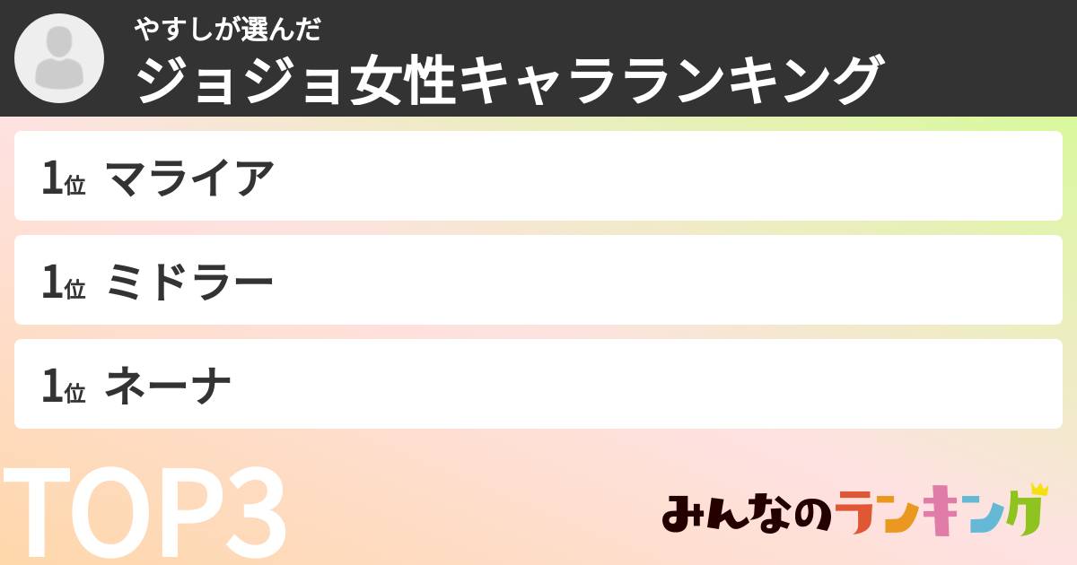 やすしさんの「ジョジョ女性キャラランキング」