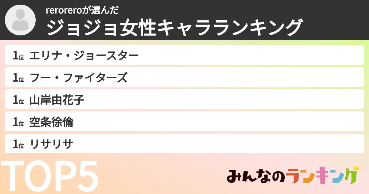 reroreroさんの「ジョジョ女性キャラランキング」
