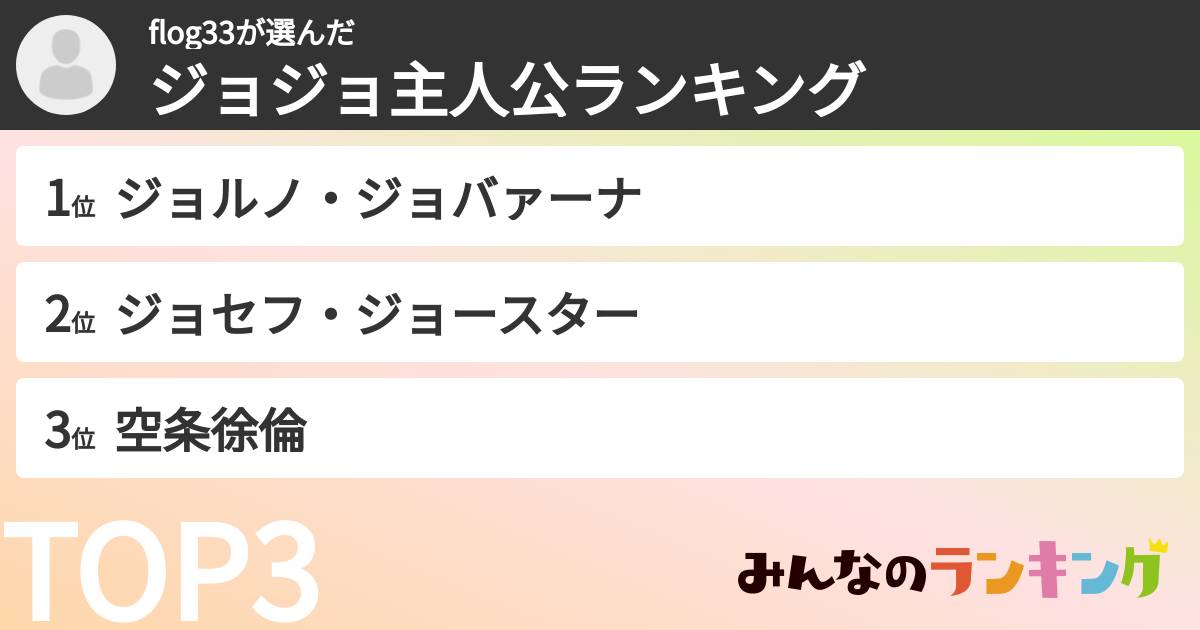 flog33さんの「ジョジョ主人公ランキング」