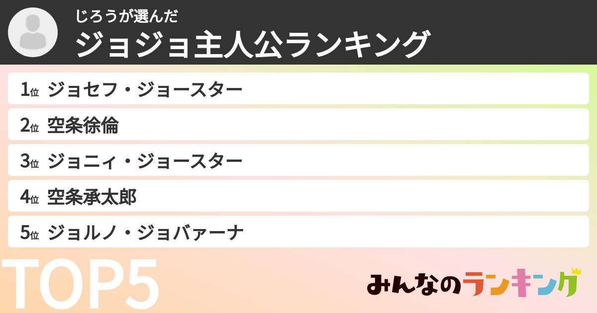 じろうさんの「ジョジョ主人公ランキング」