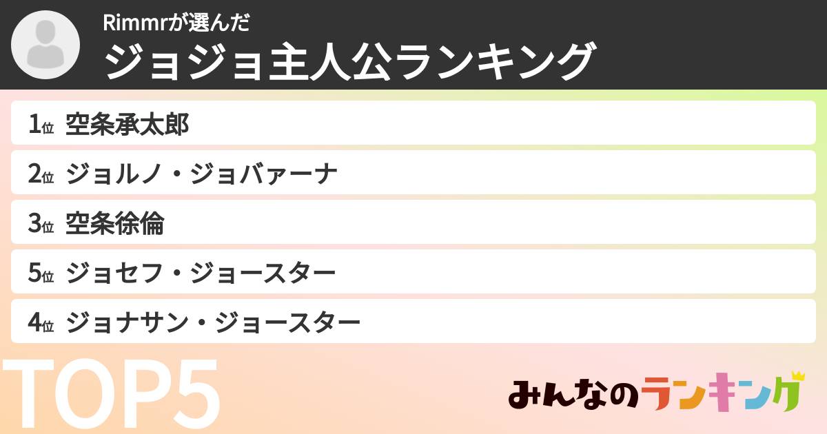 Rimmrさんの「ジョジョ主人公ランキング」