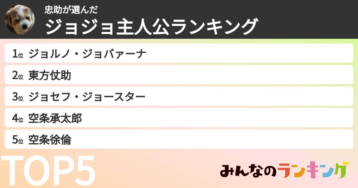 忠助さんの「ジョジョ主人公ランキング」