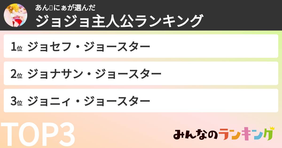 あん🦋にぁさんの「ジョジョ主人公ランキング」