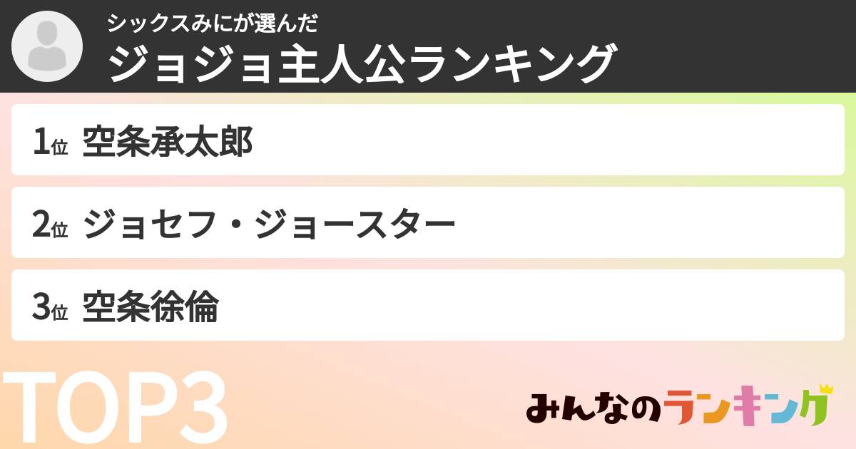 シックスみにさんの「ジョジョ主人公ランキング」