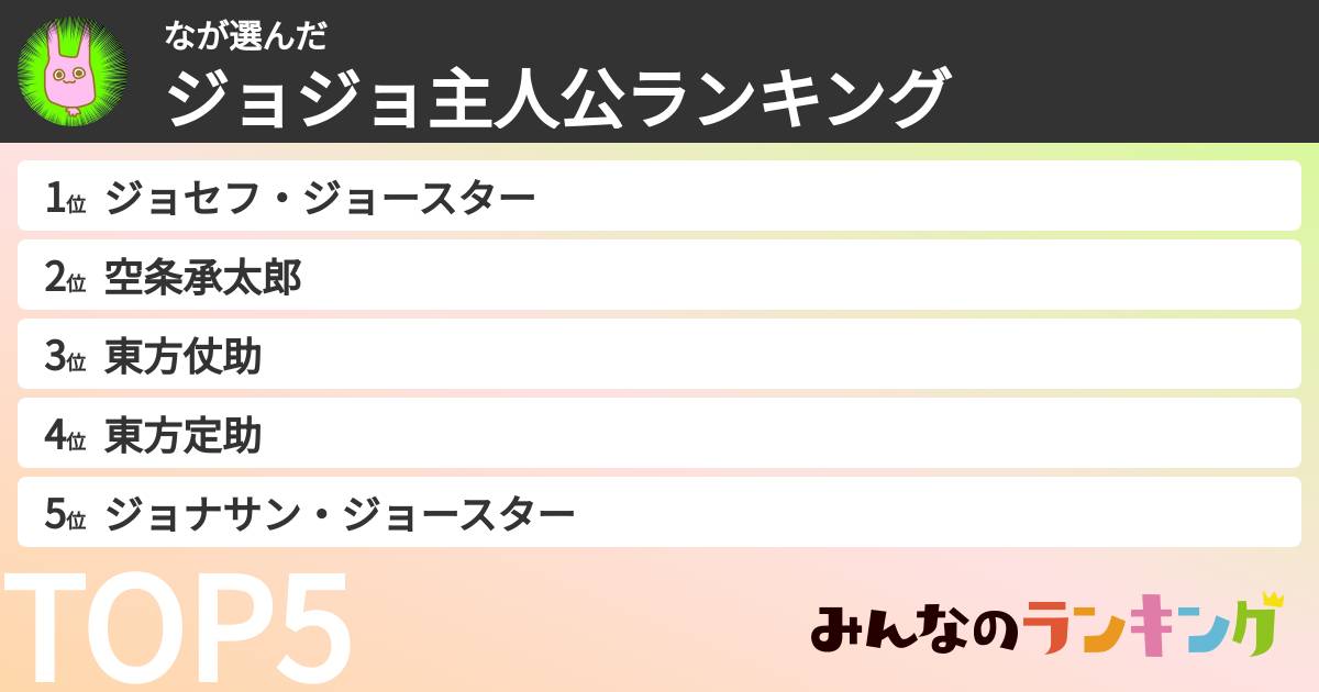 なさんの「ジョジョ主人公ランキング」