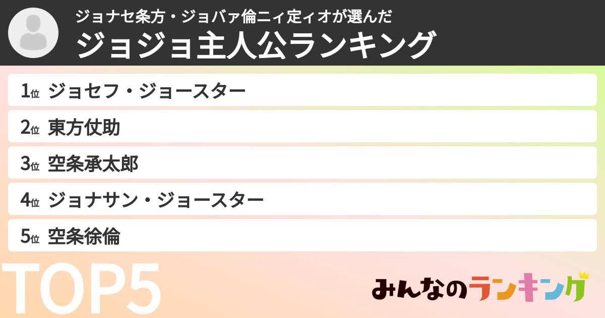 ジョナセ条方・ジョバァ倫ニィ定ィオさんの「ジョジョ主人公ランキング」