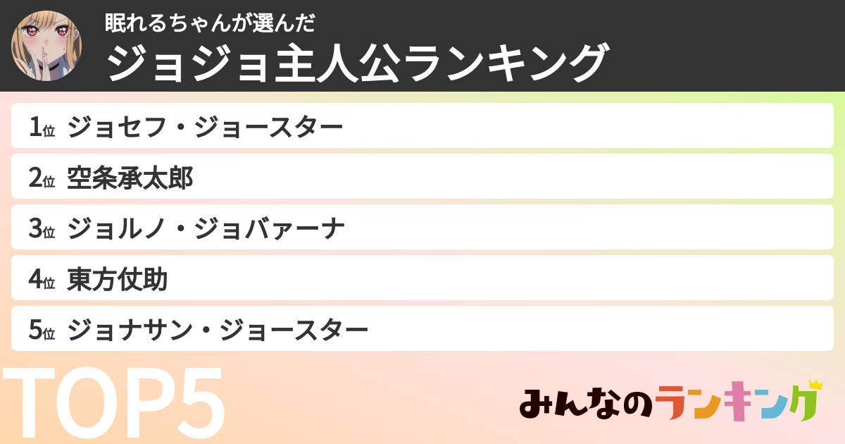眠れるちゃんさんの「ジョジョ主人公ランキング」