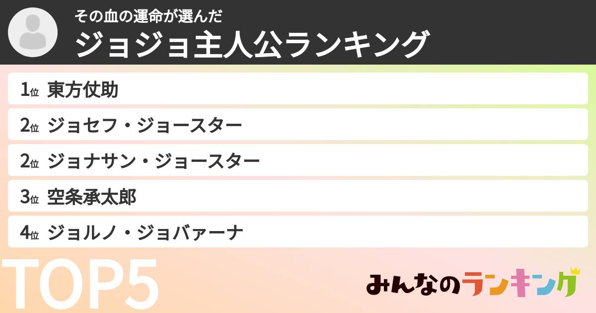 その血の運命さんの「ジョジョ主人公ランキング」