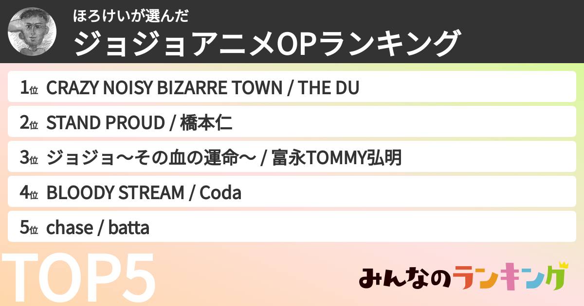 ほろけいさんの「ジョジョアニメOPランキング」