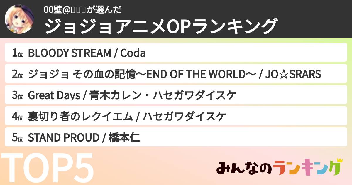 00壁@🍅🍅🍅さんの「ジョジョアニメOPランキング」