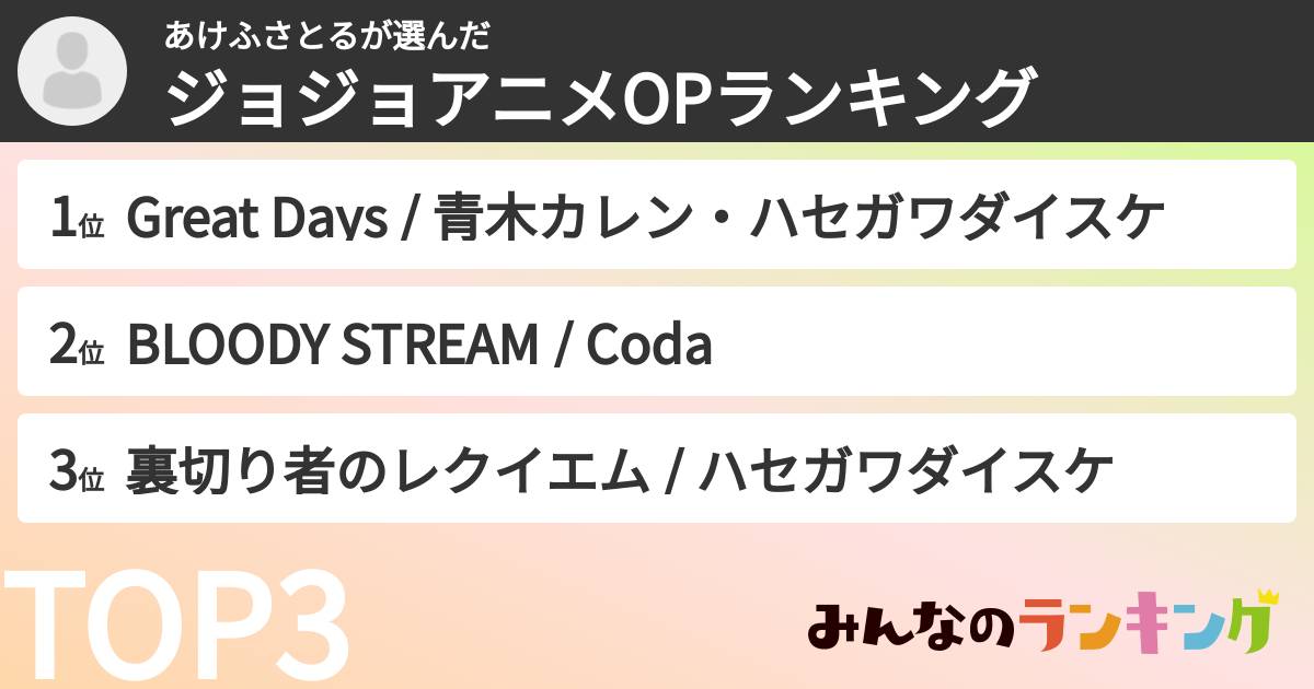 あけふさとるさんの「ジョジョアニメOPランキング」