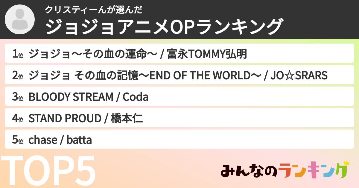 クリスティーんさんの「ジョジョアニメOPランキング」