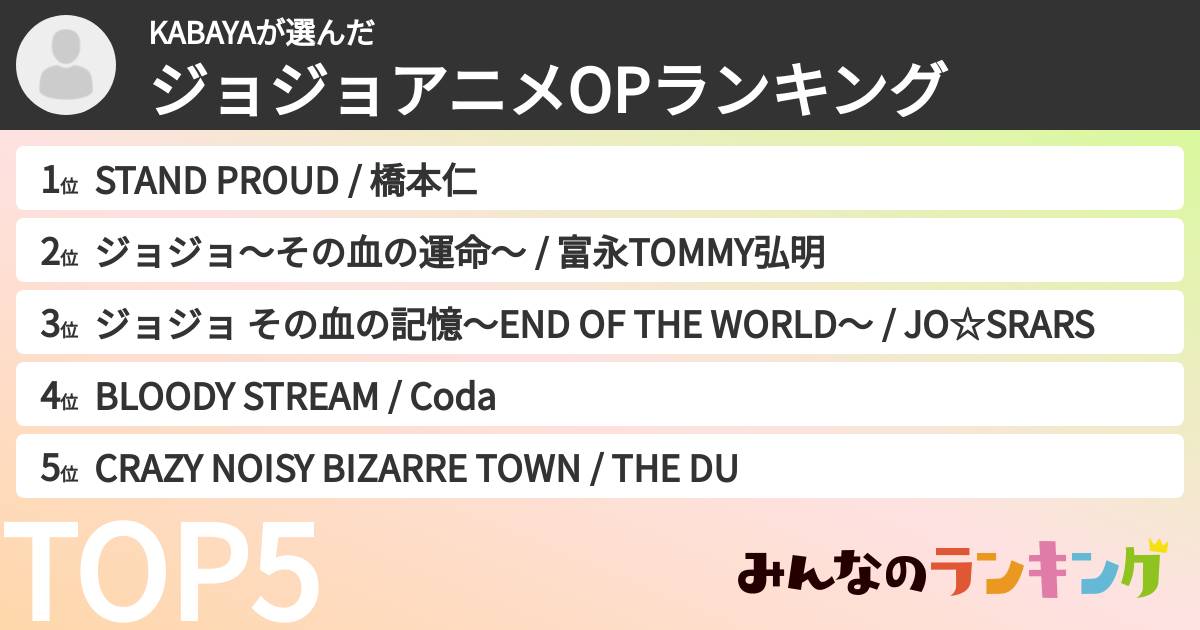KABAYAさんの「ジョジョアニメOPランキング」