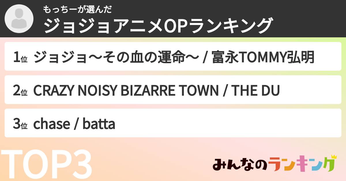 もっちーさんの「ジョジョアニメOPランキング」