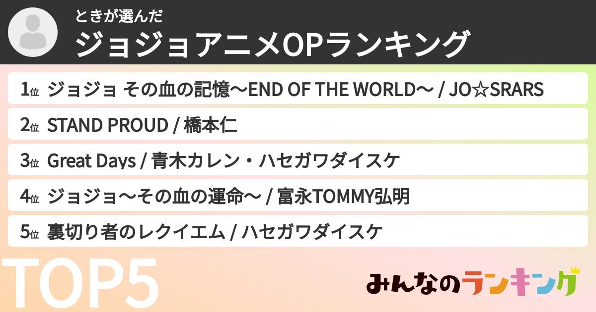 ときさんの「ジョジョアニメOPランキング」