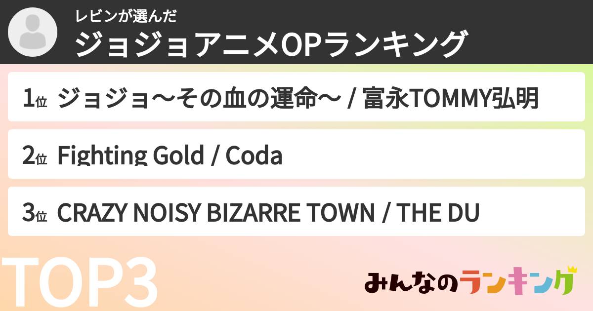 レビンさんの「ジョジョアニメOPランキング」