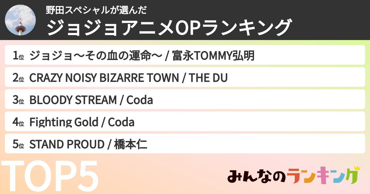 野田スペシャルさんの「ジョジョアニメOPランキング」