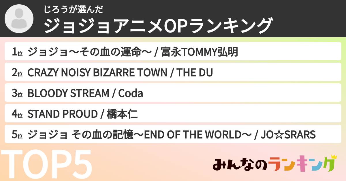 じろうさんの「ジョジョアニメOPランキング」
