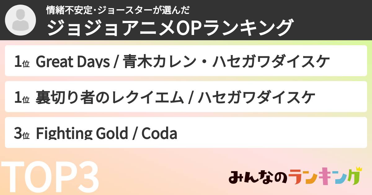 情緒不安定・ジョースターさんの「ジョジョアニメOPランキング」