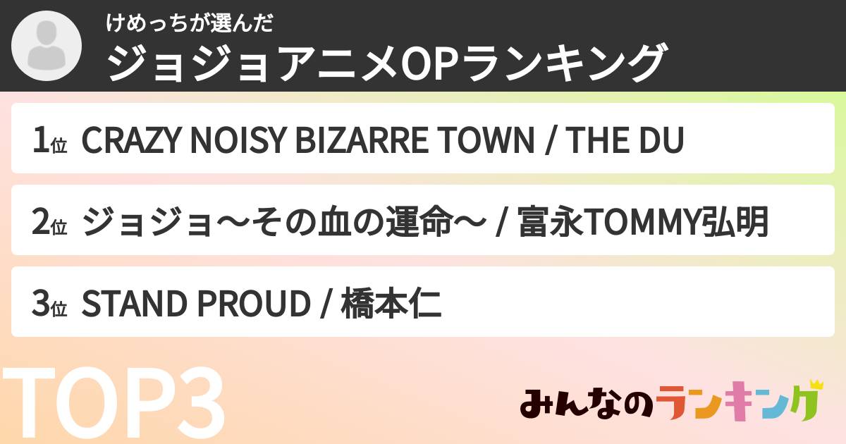けめっちさんの「ジョジョアニメOPランキング」