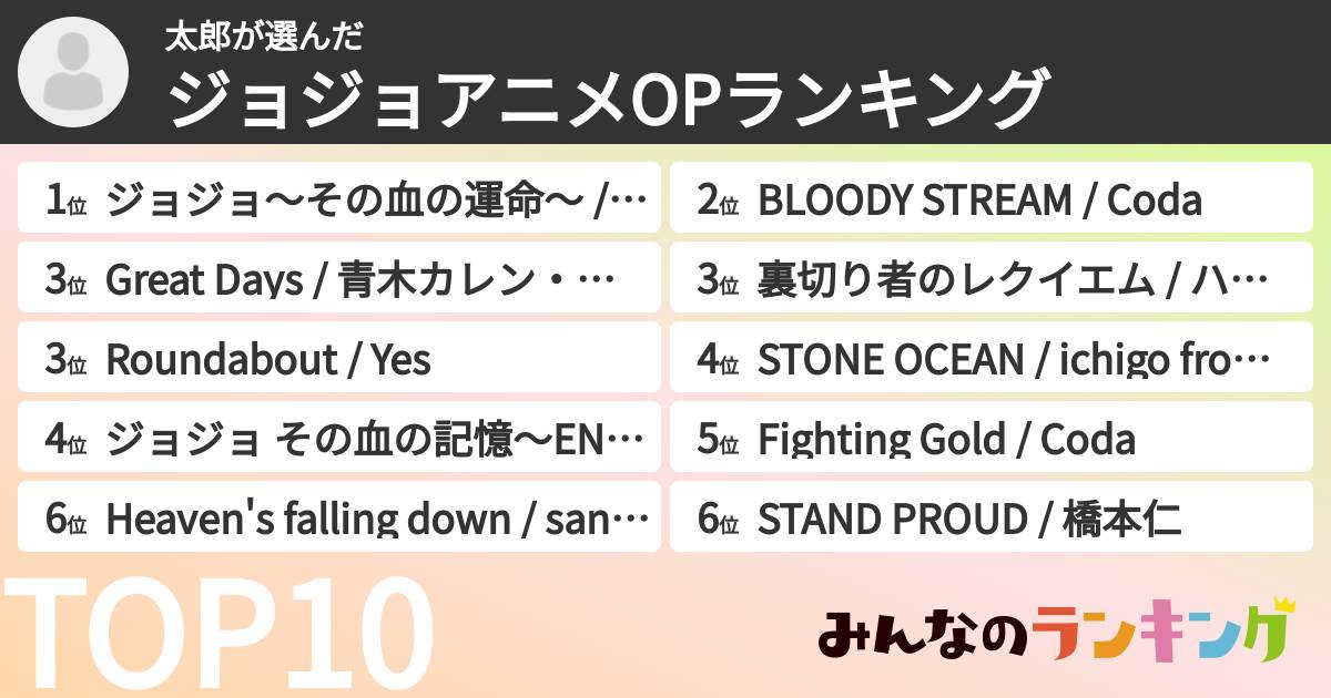 太郎さんの「ジョジョアニメOPランキング」