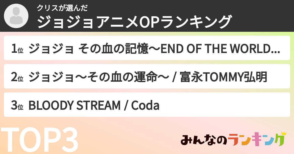 クリスさんの「ジョジョアニメOPランキング」