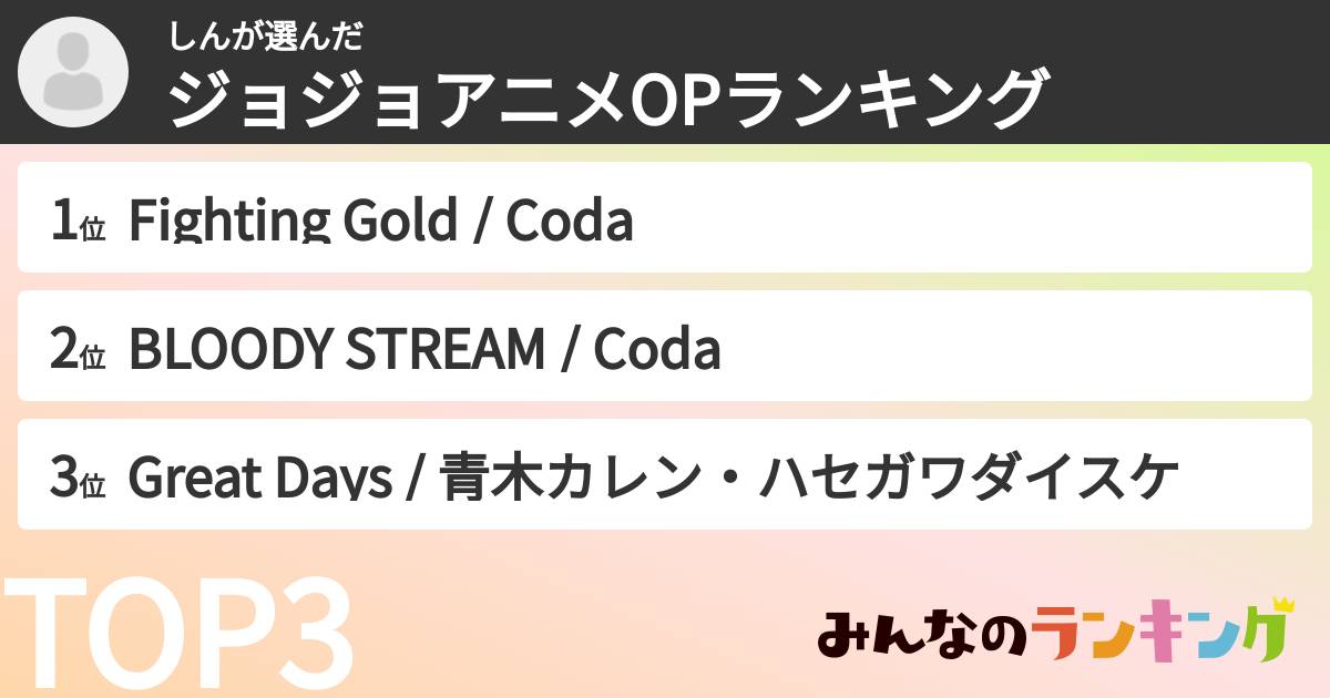 しんさんの「ジョジョアニメOPランキング」