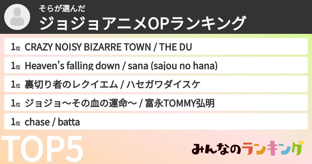 そらさんの「ジョジョアニメOPランキング」