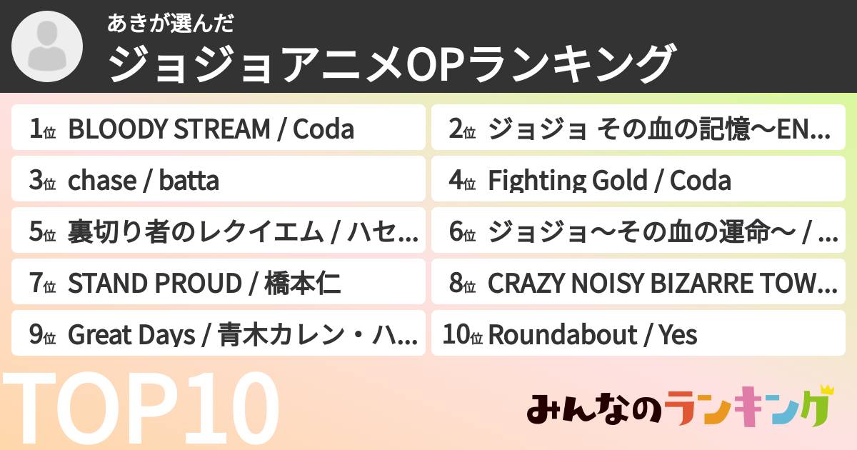 あきさんの「ジョジョアニメOPランキング」