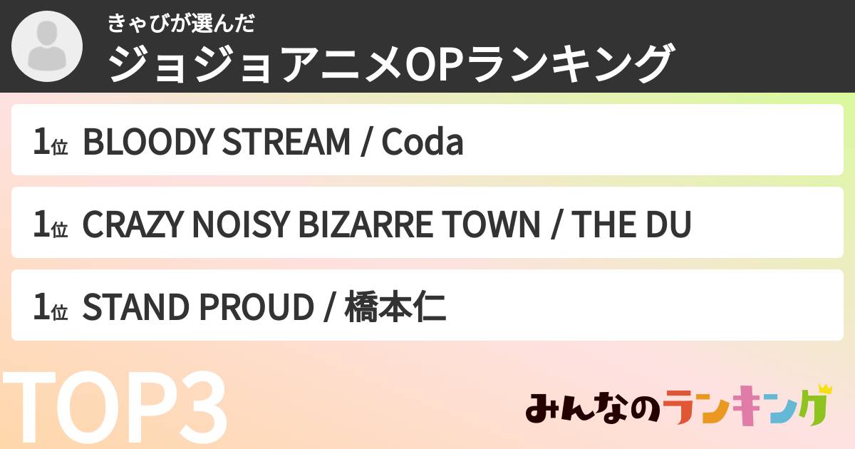 きゃびさんの「ジョジョアニメOPランキング」