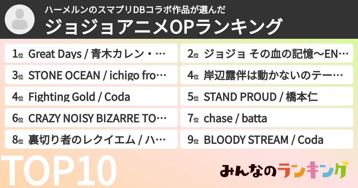 ハーメルンのスマプリDBコラボ作品さんの「ジョジョアニメOPランキング」