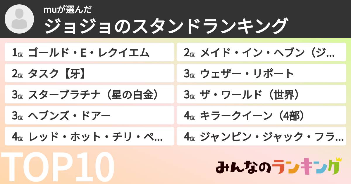 muさんの「ジョジョのスタンドランキング」