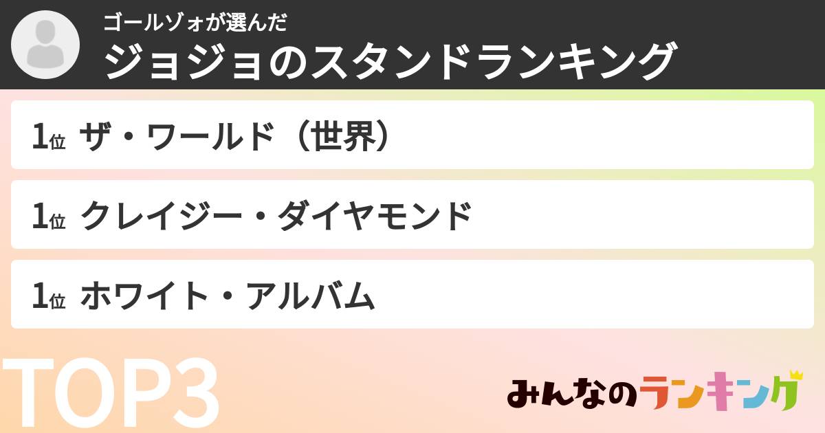 ゴールゾォさんの「ジョジョのスタンドランキング」