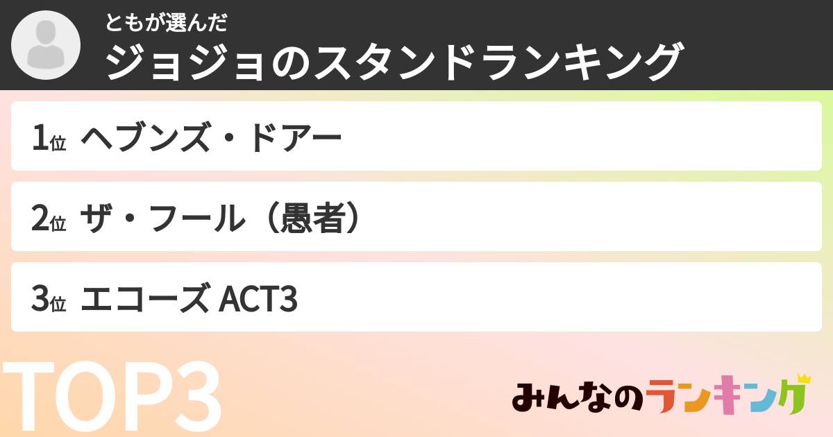 ともさんの「ジョジョのスタンドランキング」