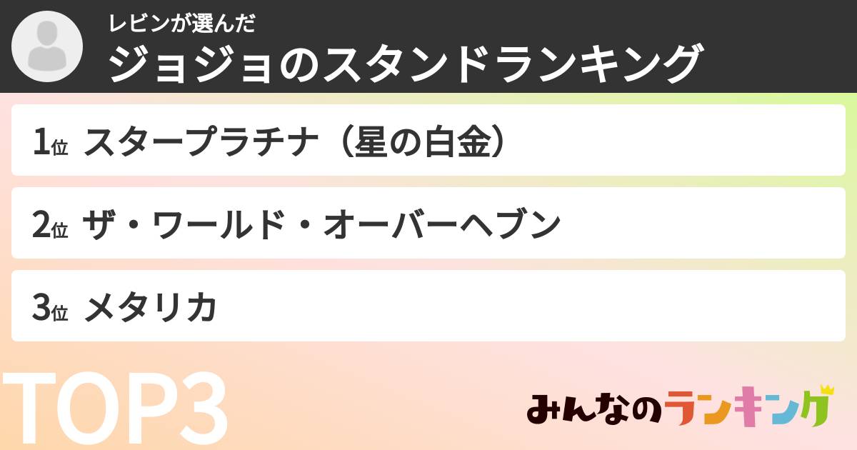 レビンさんの「ジョジョのスタンドランキング」