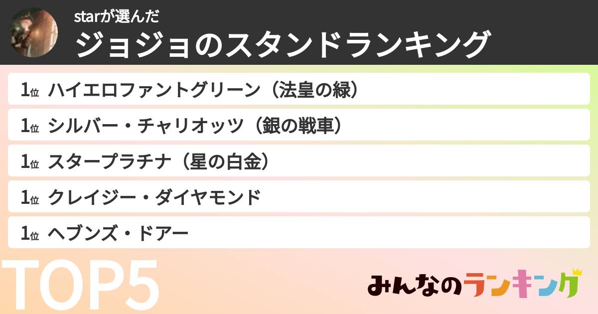 starさんの「ジョジョのスタンドランキング」