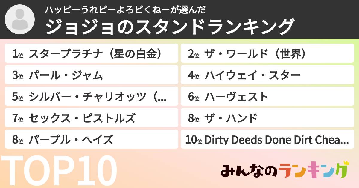 ハッピーうれピーよろピくねーさんの「ジョジョのスタンドランキング」 みんなのランキング ハッピーうれピーよろピくねーさんの「ジョジョのスタンドランキング」 みんなのランキング