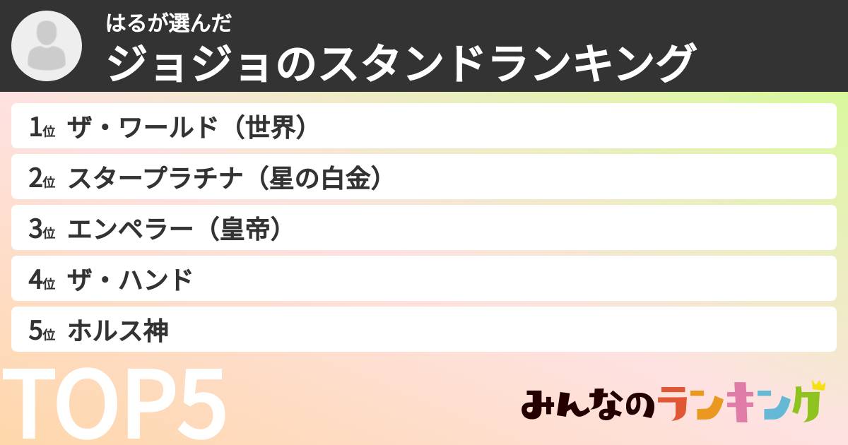 はるさんの「ジョジョのスタンドランキング」