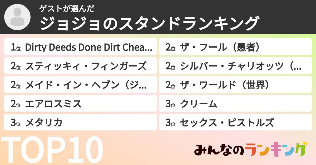 ゲストさんの「ジョジョのスタンドランキング」